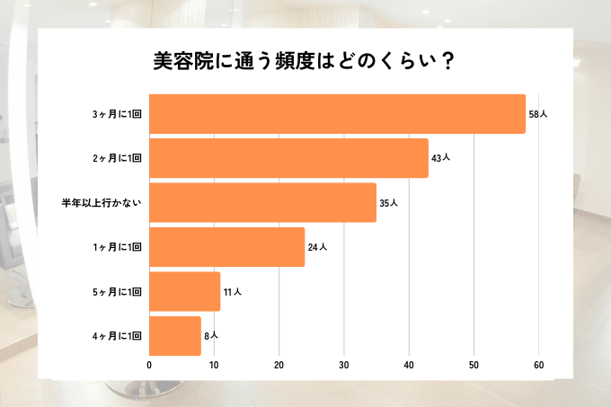 美容師・美容室のイメージ_美容院頻度
